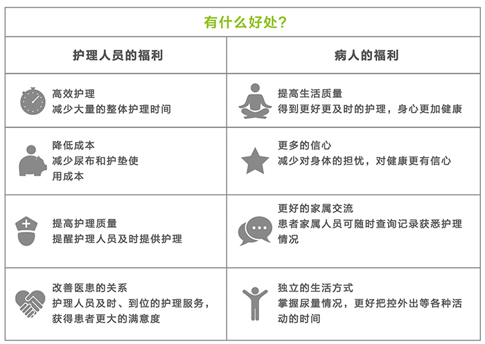 B1 测尿器(穿戴式实时尿量监测器)
