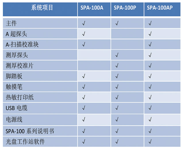 SPA-100 眼科A超角膜测厚仪