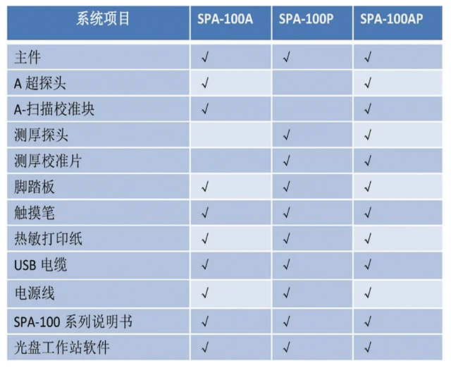 SAP-100系列SPA-100A/100P/100AP配置对比表,探头、校准片、脚踏板等选配件对照